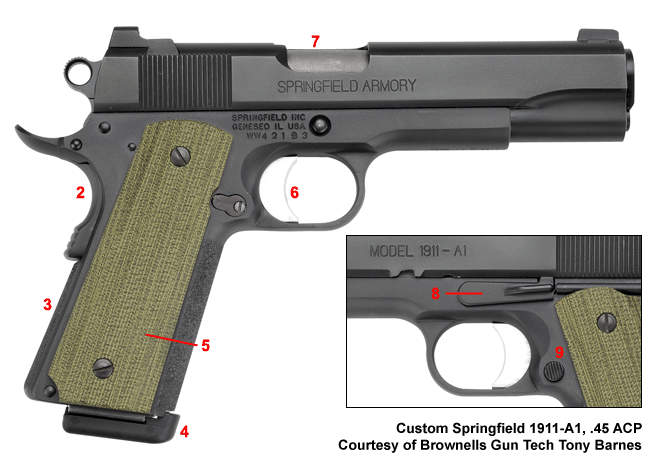 Brownells Dream Build 1911 Catalog #2 - Dream Gun® 1 