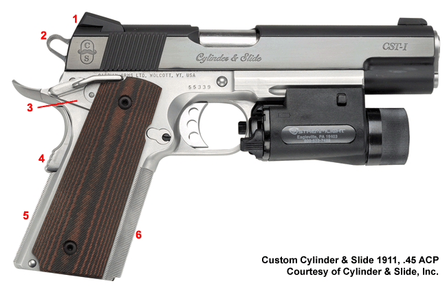 Brownells Dream Build 1911 Catalog #2 - Dream Gun® 2 