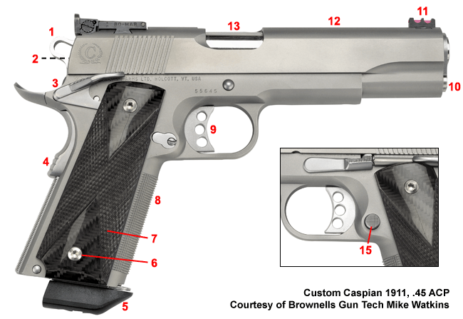 Brownells Dream Build 1911 Catalog #2 - Dream Gun® 5 