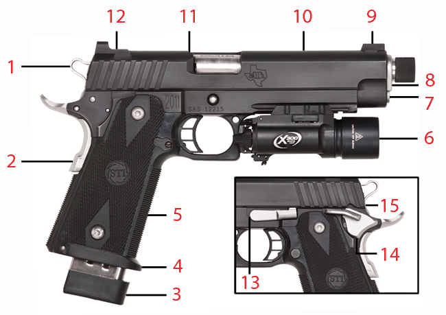 Brownells Dream Build 1911 Catalog #8 - Dream Gun® 2 