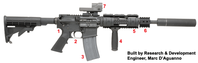 Brownells Dream Build  AR-15 Catalog #1 - Dream Gun® 1 