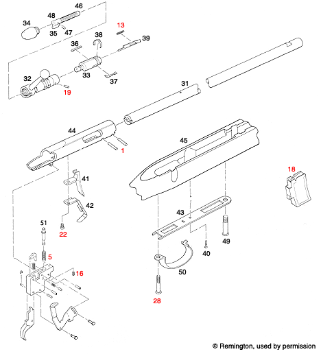 Remington® 541/580/581/582 